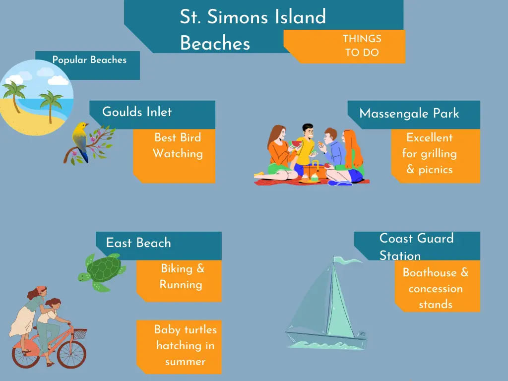 Details on St. Simons Island Beaches Graph